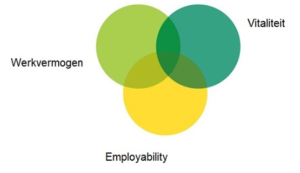 Illustratie Duurzame Inzetbaarheid Groen 2019