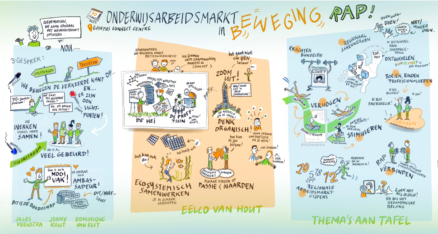 Tekening Onderwijsarbeidsmarkt
