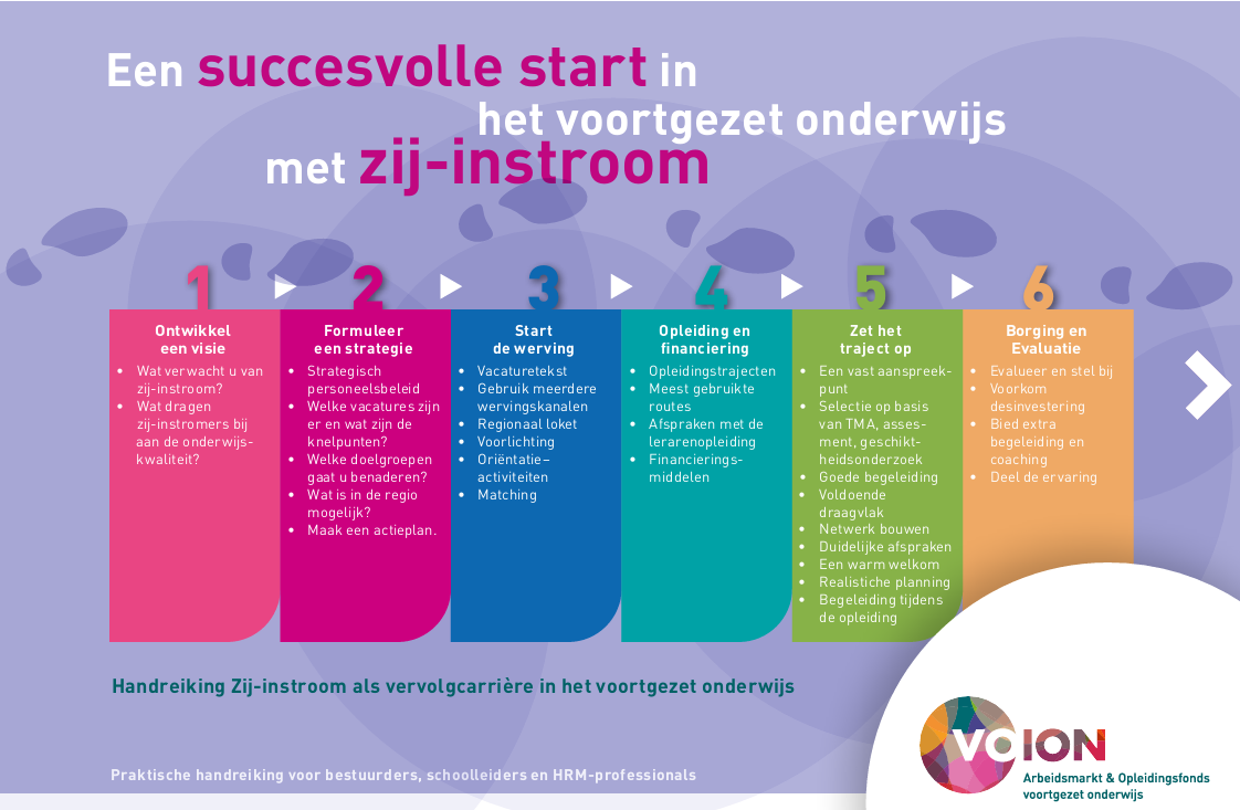 Handreiking Zij-instroom | Voion | Arbeidsmarkt &amp; opleidingsfonds voortgezet onderwijs