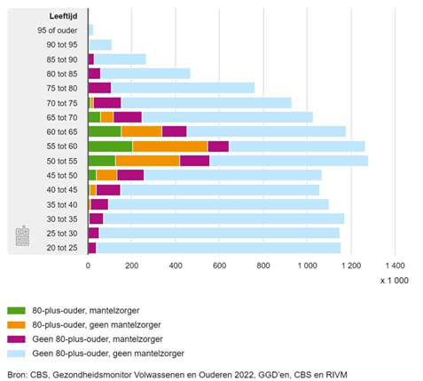 Gezondheidsmonitor Volwassenen En Ouderen 2022 CBS