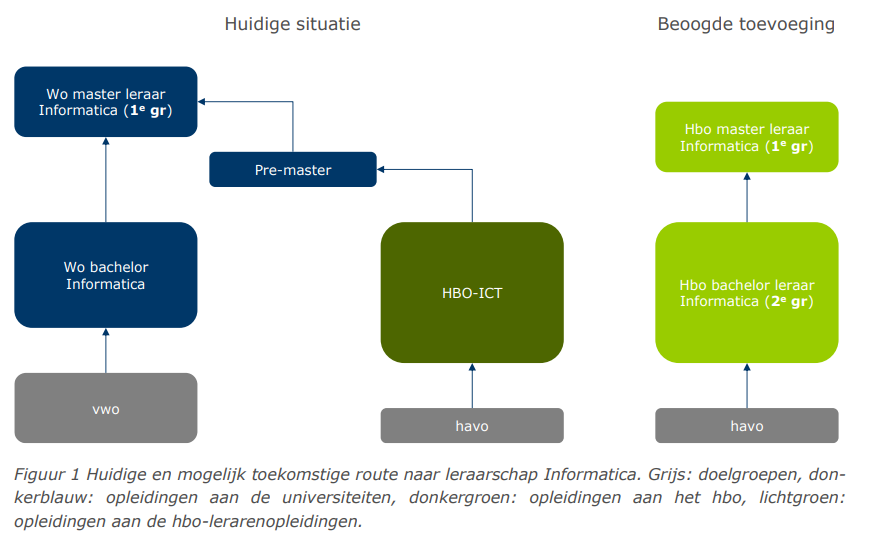 Afbeelding Leraarschap Informatica
