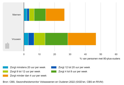 Gezondheidsmonitor Volwassenen En Ouderen 2022 (Afbeelding 2) CBS