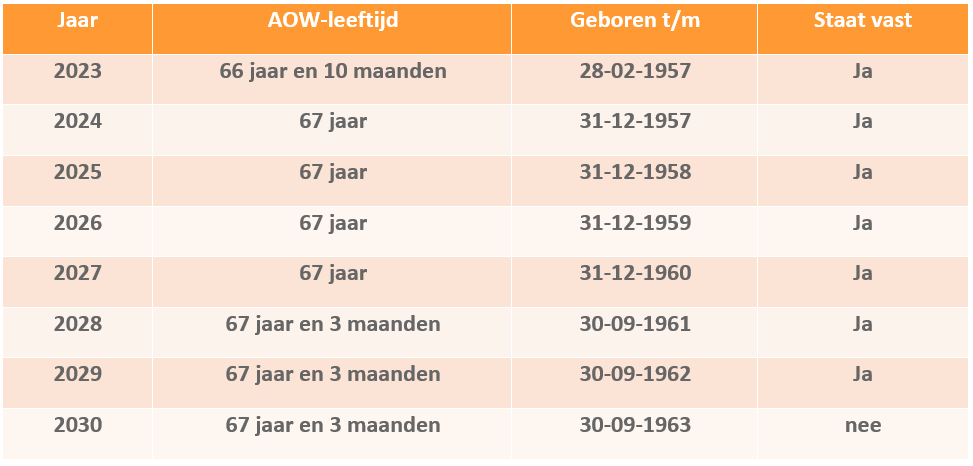 RVU Pagina Tabel Februari 2024