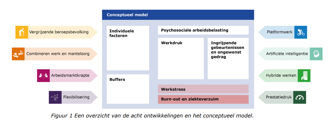 Meer verzuim door stress | Voion